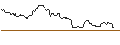 Intraday Chart für OPEN END TURBO OPTIONSSCHEIN SHORT - SCHLUMBERGER