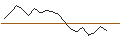 Intraday Chart für JP MORGAN/CALL/HERSHEY/295/0.1/16.01.26