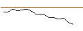 Gráfico intradía de JP MORGAN/CALL/CLOROX/240/0.1/16.01.26