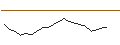 Gráfico intradía de JP MORGAN/CALL/METLIFE/88/0.1/16.01.26
