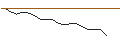 Intraday Chart für JP MORGAN/CALL/SHAKE SHACK A/135/0.1/16.01.26
