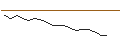 Gráfico intradía de JP MORGAN/CALL/SHAKE SHACK A/160/0.1/16.01.26