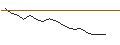 Intraday-grafiek van JP MORGAN/CALL/SHAKE SHACK A/180/0.1/16.01.26