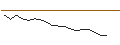 Gráfico intradía de JP MORGAN/CALL/SHAKE SHACK A/150/0.1/16.01.26