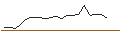 Intraday Chart für JP MORGAN/CALL/PURE STOR/86/0.1/16.01.26