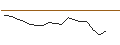 Intraday Chart für JP MORGAN/CALL/ABBOTT LABORATORIES/175/0.1/16.01.26