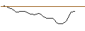 Gráfico intradía de JP MORGAN/CALL/KIMBERLY-CLARK/165/0.1/16.01.26