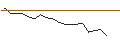Intraday Chart für JP MORGAN/CALL/CONOCOPHILLIPS/180/0.1/16.01.26