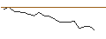 Intraday Chart für JP MORGAN/CALL/CONOCOPHILLIPS/165/0.1/16.01.26