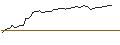 Gráfico intradía de OPEN END TURBO LONG - KINROSS GOLD