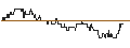 Intraday Chart für OPEN END TURBO PUT-OPTIONSSCHEIN MIT SL - REPSOL