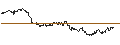 Intraday-grafiek van TURBO UNLIMITED SHORT- OPTIONSSCHEIN OHNE STOPP-LOSS-LEVEL - BANCO SANTANDER