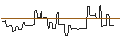Intraday Chart für CALL/LOCKHEED MARTIN/700/0.1/21.03.25
