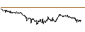 Gráfico intradía de UNLIMITED TURBO SHORT - AMUNDI