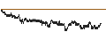 Gráfico intradía de TURBO WARRANT SHORT - VIVENDI