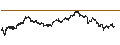 Gráfico intradía de UNLIMITED TURBO BEAR - RENAULT