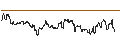Intraday Chart für ENDLOS-TURBO PUT - COMPAGNIE DE SAINT-GOBAIN