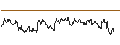 Intraday Chart für OPEN END TURBO PUT-OPTIONSSCHEIN MIT SL - CENTERRA GOLD