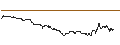 Gráfico intradía de TURBO UNLIMITED SHORT- OPTIONSSCHEIN OHNE STOPP-LOSS-LEVEL - TELIA CO.