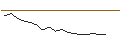 Intraday Chart für JP MORGAN/CALL/THE CIGNA GROUP/520/0.1/17.01.25