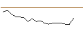 Intraday Chart für JP MORGAN/CALL/THE CIGNA GROUP/560/0.1/17.01.25