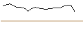 Intraday Chart für JP MORGAN/CALL/LAM RESEARCH/1540/0.01/21.03.25