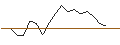 Intraday Chart für JP MORGAN/CALL/LAM RESEARCH/1520/0.01/21.03.25