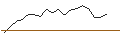 Intraday Chart für JP MORGAN/CALL/MICRON TECHNOLOGY/202/0.1/20.06.25