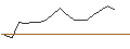 Intraday Chart für JP MORGAN/CALL/ALCOA/68/0.1/17.01.25