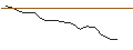 Gráfico intradía de JP MORGAN/CALL/PARKER-HANNIFIN/630/0.1/21.06.24