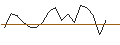 Intraday Chart für JP MORGAN/CALL/GENERAL DYNAMICS/350/0.1/17.01.25