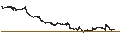 Grafico intraday di Dow Jones Commodity Index Natural Gas TR
