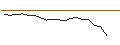 Gráfico intradía de UNLIMITED TURBO SHORT - RENAULT