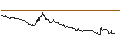 Intraday-grafiek van TURBO OPTIONSSCHEIN SHORT - USD/JPY