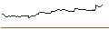 Gráfico intradía de OPEN END TURBO OPTIONSSCHEIN SHORT - DELTA AIR LINES