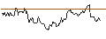 Intraday Chart für OPEN END TURBO OPTIONSSCHEIN SHORT - BANCO SANTANDER