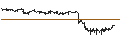 Intraday-grafiek van TURBO BULL OPEN END - AMPLIFON