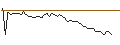 Gráfico intradía de MORGAN STANLEY PLC/CALL/SHELL/46/0.1/21.03.25