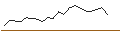 Intraday Chart für MORGAN STANLEY PLC/CALL/ABB LTD/60/0.1/21.03.25