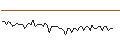 Intraday Chart für MORGAN STANLEY PLC/CALL/TOTALENERGIES/100/0.1/21.03.25