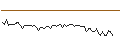 Intraday Chart für MORGAN STANLEY PLC/CALL/TOTALENERGIES/95/0.1/21.03.25