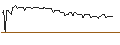 Intraday-grafiek van MORGAN STANLEY PLC/CALL/KRONES/180/0.1/21.03.25