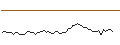 Intraday Chart für MORGAN STANLEY PLC/CALL/BNP PARIBAS/95/0.1/21.03.25