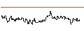 Intraday-grafiek van SG/CALL/NASDAQ/75/0.1/16.01.26
