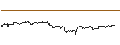 Intraday Chart für SG/CALL/KRAFT HEINZ/46/0.1/16.01.26