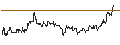 Intraday Chart für SG/CALL/NASDAQ/70/0.1/16.01.26