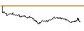 Intraday Chart für SG/CALL/USD/CHF/1.02/100/20.12.24