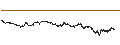 Grafico intraday di UNICREDIT BANK/CALL/RÉMY COINTREAU/80/0.1/18.09.24