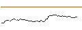 Intraday Chart für FAKTOR-OPTIONSSCHEIN - SOUTHERN COPPER