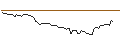 Intraday Chart für FAKTOR-OPTIONSSCHEIN - AMPHENOL `A`